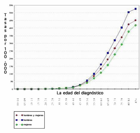 role of mutation in cancer colon cancer as a function of age